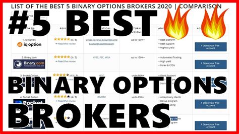 5 Best Binary Options Brokers 2020 Trusted Review Comparison