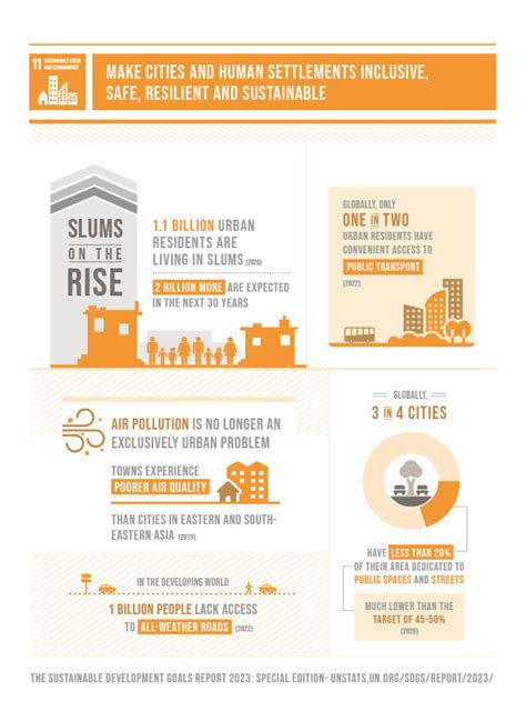 Un Sdg Sustainable Cities And Communities Agilico