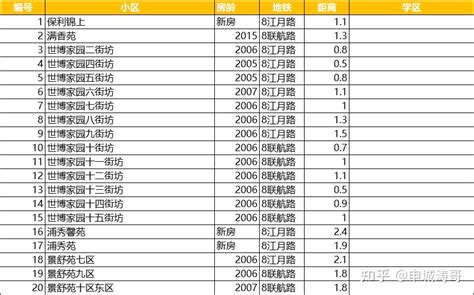 闵行浦江板块（浦江镇、浦锦、闵浦、杜行、鲁汇） 知乎