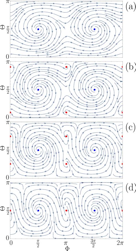 Figure 2 From Electrical Control Of Magnetization In Superconductor