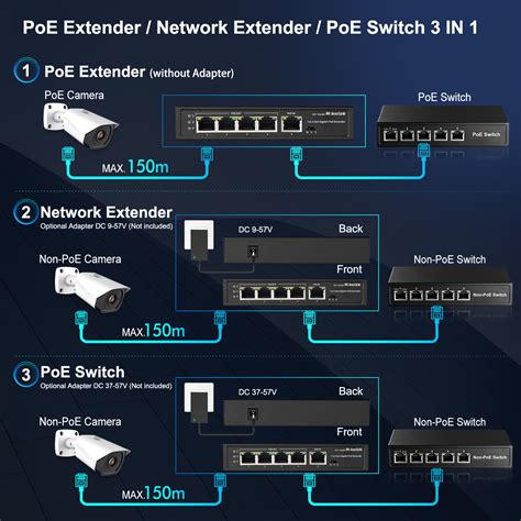 MokerLink 5 Ports Gigabit PoE Extender IEEE 802 3af At PoE Repeater