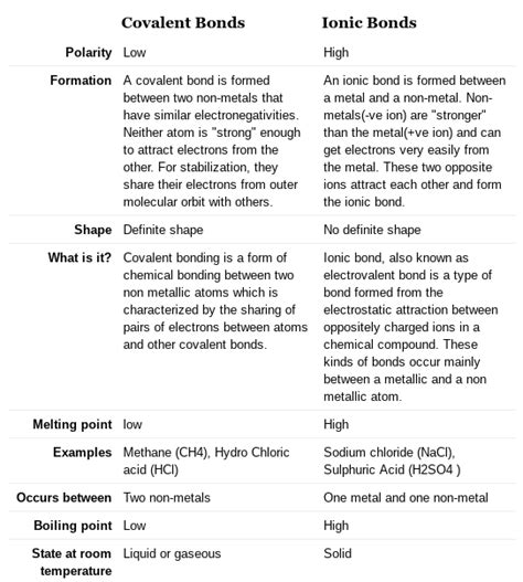 Science Unit Diagram Quizlet