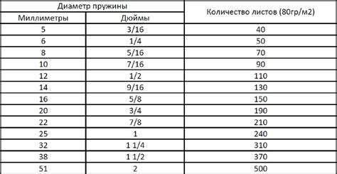 1 2 дюйма это сколько в мм: Таблица перевода дюймовых размеров в ...