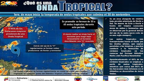 Temporada De Huracanes Se Esperan Entre Y Eventos