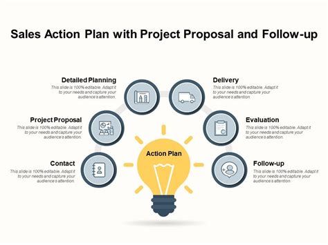 Action Plan Proposal