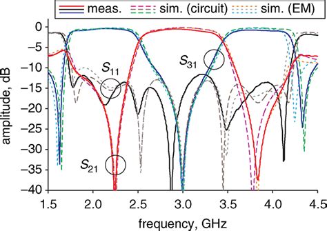 Wideband Signalinterference Duplexer With Contiguous Single Dualband