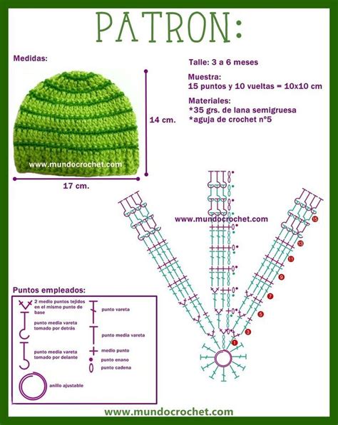 Gorros Archivos Mundo Crochet Crochet Stitches Patterns Crochet Bag