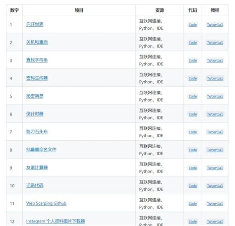 你必须知道的10个python技巧，建议收藏！ 腾讯云开发者社区 腾讯云