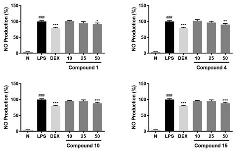 Molecules Free Full Text Potential Anti Inflammatory Constituents