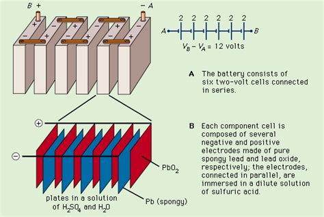 Lead Storage Battery | Introduction to Chemistry | | Course Hero