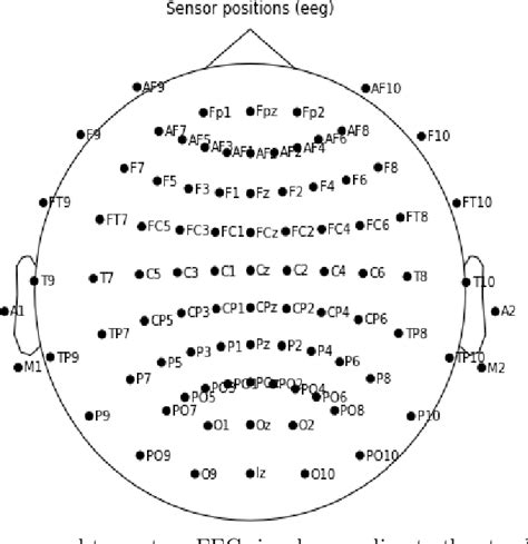 Automatic Seizure Prediction Using Cnn And Lstm Paper And Code Catalyzex