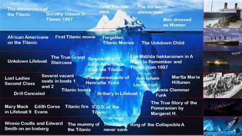 The Iceberg of Titanic Mysteries | Fandom