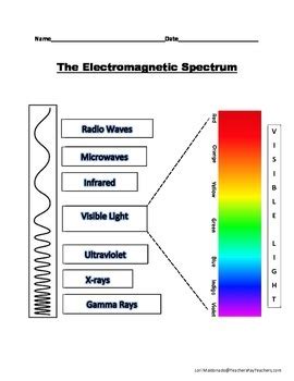 Electromagnetic Spectrum: Diagram to Label by Lori Maldonado | TpT