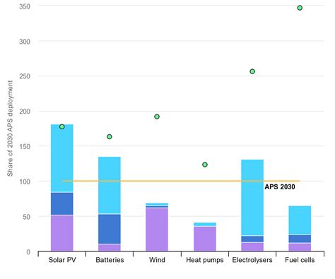 Perspectivas De La Energ A En Ategi