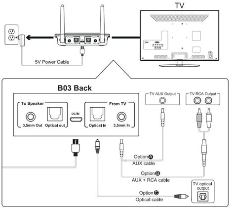 1mii B06tx Bluetooth 5 2 Transmitter Manual