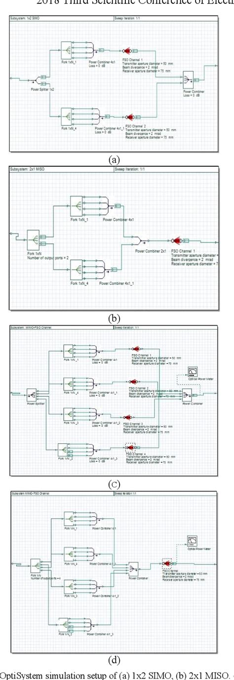 Figure From Next Generation Uwoc System Based On Mimo And Qam Ofdm