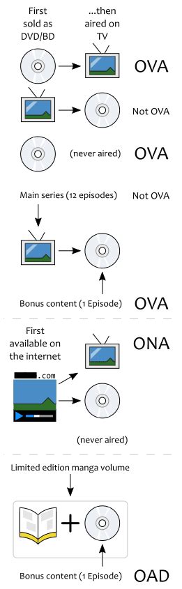 ova narrowpng japanese  anime images