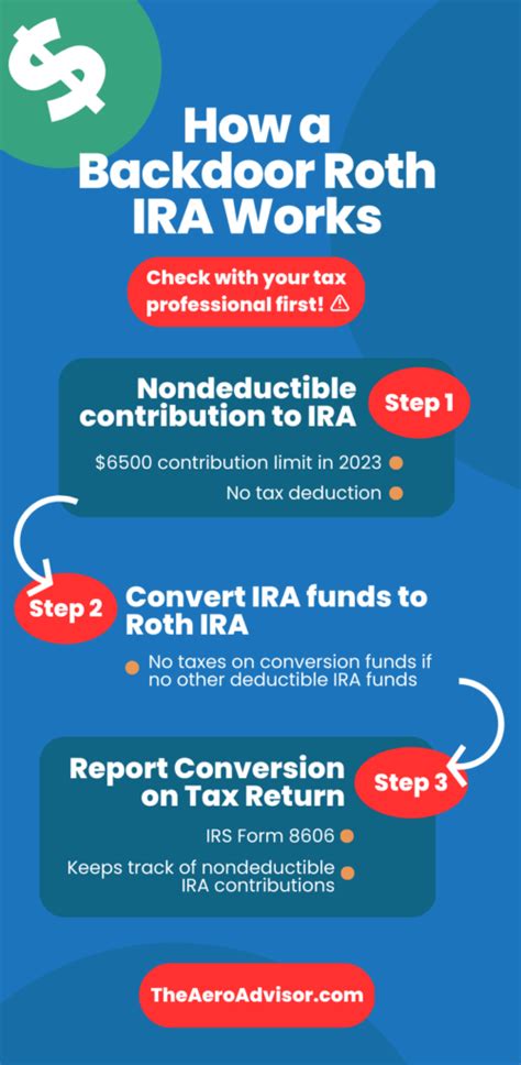 What Is A Backdoor Roth Ira The Aero Advisor