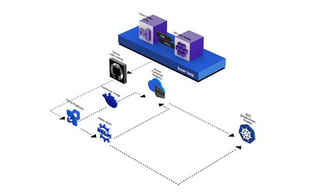 Azure Kubernetes Pricing Features And Reviews Dec 2024