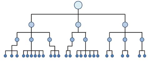 Typical hierarchical network representation | Download Scientific Diagram 