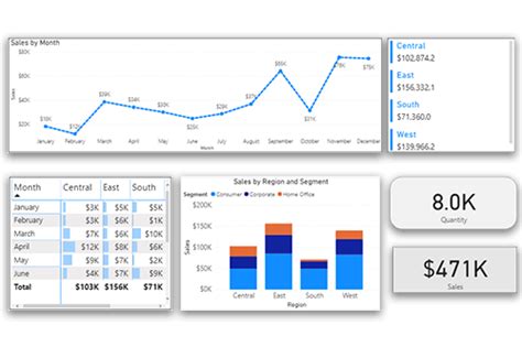 Power BI Online Course Beginner To Advanced Online Course