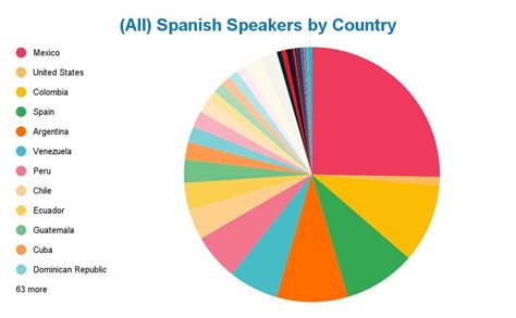 71 Interesting Facts About Spanish That You May Not Know