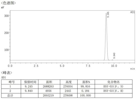 一种高质量β S构型羟丙基四氢吡喃三醇的合成方法与流程