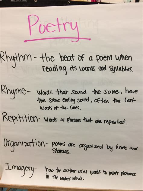 Poetry Lessons For 5th Grade