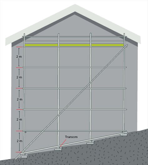 Scaffolding In New Zealand Worksafe