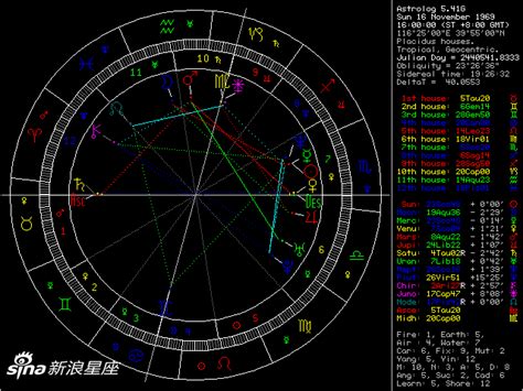 星盘 免费在线占星命盘查询分析 新浪星座 新浪网