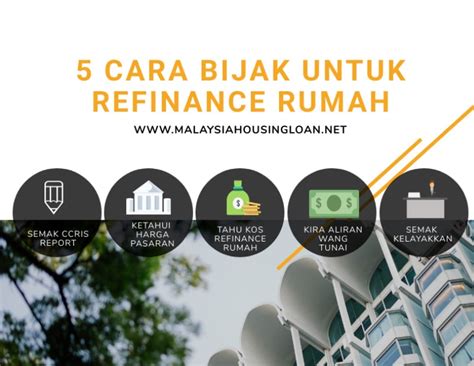 The Smart Homeowners Guide To Refinancing In Malaysia Malaysia