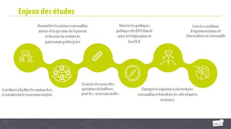 Lancement d une étude sur le logement des actifs et des saisonniers en