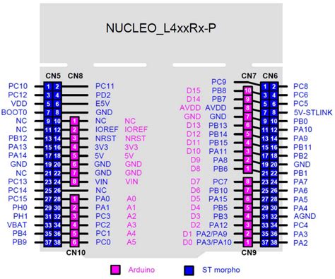 St Nucleo L Rb P Zephyr Project Documentation