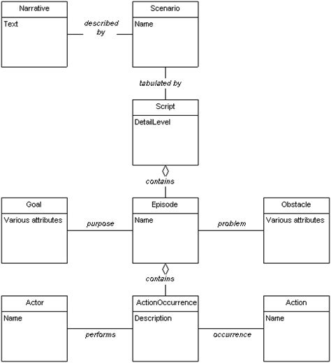 gatechresmethodologymoralescenicmodelsicmodelpage