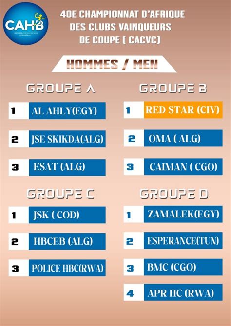 E Championnat Dafrique Des Clubs Vainqueurs De Coupe