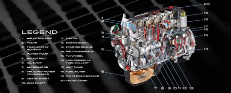 Diagramas El Ctricos Diagrama De Motor Paccar Mx Paccar