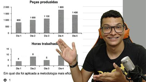 QUESTÃO 139 ENEM 2020 A RAZÃO ENTRE N DE PEÇAS E HORAS TRABALHADAS