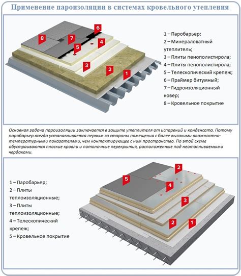 пароизоляция и парогидроизоляция в чем разница