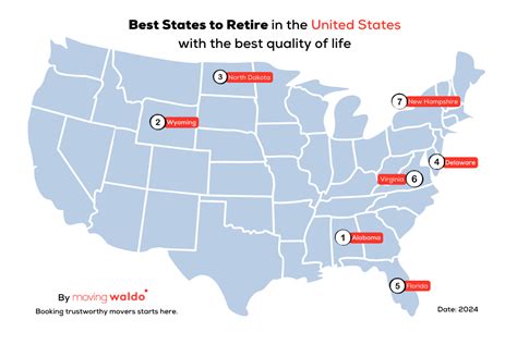 Top 7 Best States To Retire In The Us With The Best Quality Of Life 2025