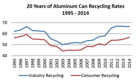 Aluminum