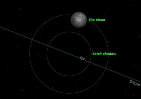 Heres How To Catch A Glimpse Of Fridays Minor Lunar Eclipse