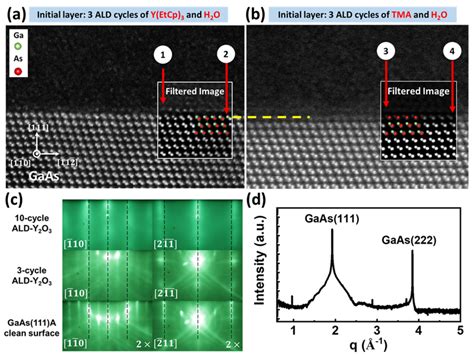 Cross Sectional Haadf Stem Images Of A Sample A And B Sample B As