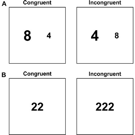 A Example Of The Numerical Stroop Stimuli Participants Identify The Download Scientific