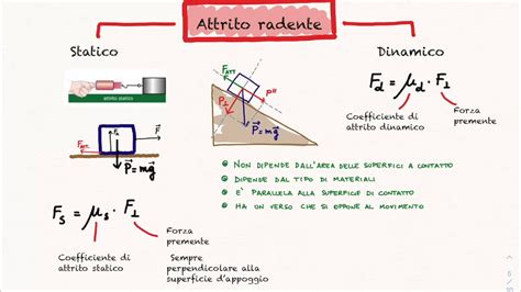 Dinamica Mind Map