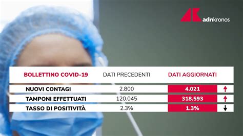 Covid Italia Il Bollettino Del Settembre Youtube