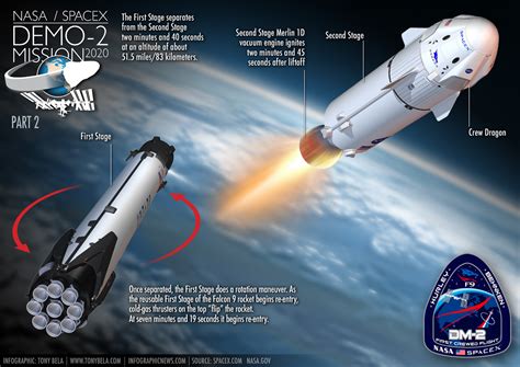 Spacex Nasa Falcon 9 Crew Dragon Demo 2 Mission Behance