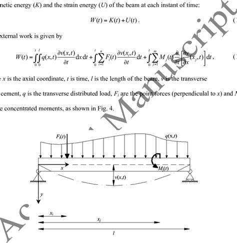 Schematic Representation Of The Beam Subjected To A Distributed Load