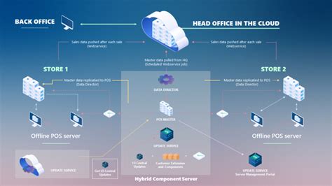 Hybrid Component Server Manual Setup