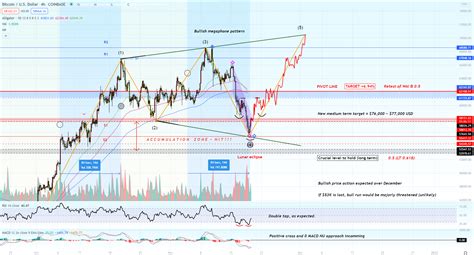 BTC / USDT ~ Technical Analysis : r/AAXExchange