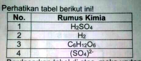 SOLVED Berdasarkan Tabel Diatas Maka Urutan Yang Benar Untuk Nama